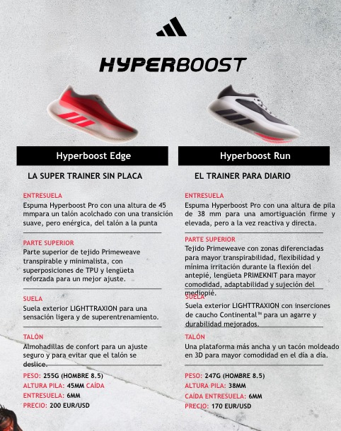 Runpedia_CONFORT ENERGIZADO. ADIDAS PRESENTA HYPERBOOST RUN LA ZAPATILLA DIARIA